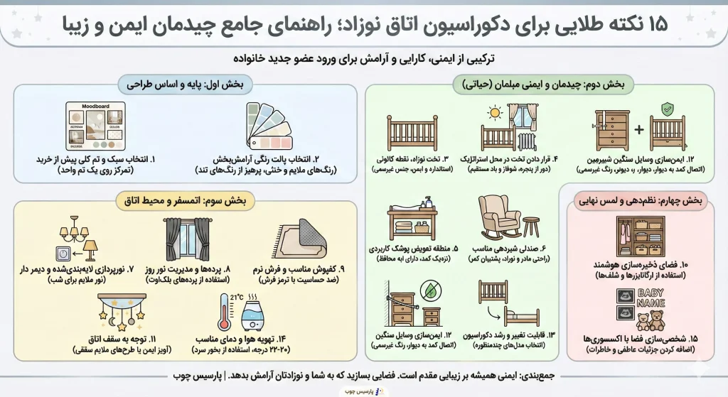 اینفوگرافیک نکات طلایی دکوراسیون اتاق نوزاد با سرویس خواب