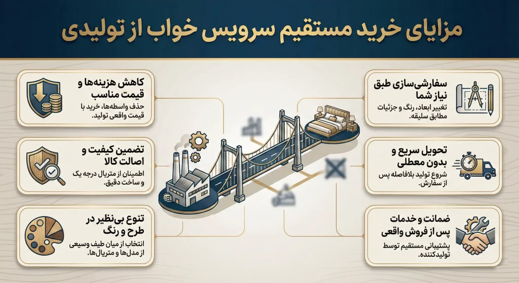 مزایای خرید مستقیم سرویس خواب از تولیدی